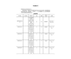 國網(wǎng)天津市電力公司高壓穿墻套管中標(biāo)項(xiàng)目